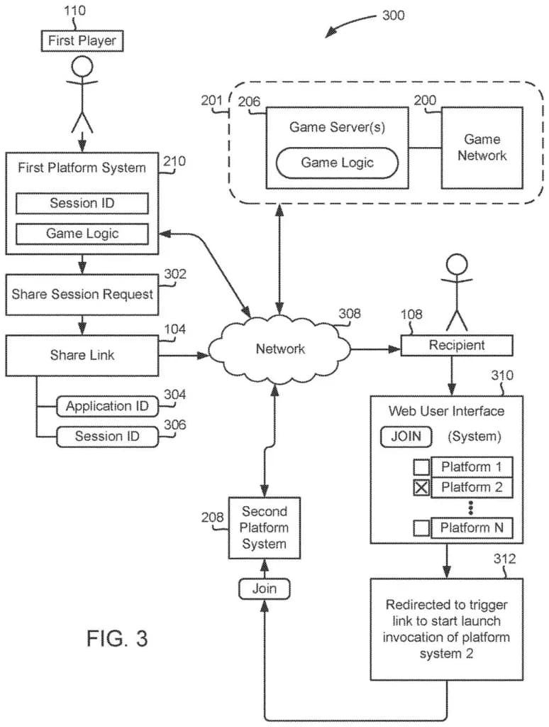 Sony patent drawing showing PlayStation, Xbox and PC selection from a universal multiplayer invite link